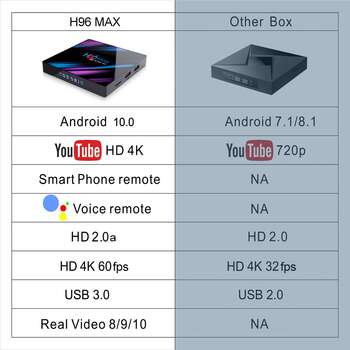 96 max smart tv box android 10 rk 3318 4 main 4 tuwh b8