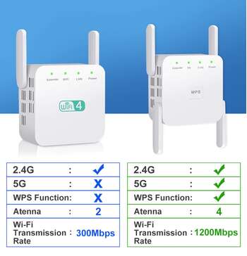5G WiFi Repeater for Long Range Wireless Wifi Extender Baku Baki  5 